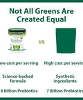 MacroLife Naturals Macro Greens Powder 38 Superfood Blend Vegan | GLP1-Friendly Digestive Enzymes Adaptogens 18 Billion CFU Probiotics Non GMO Vegan Gluten & Dairy-Free 90 Servings