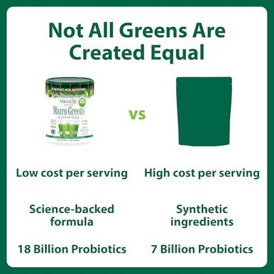 MacroLife Naturals Macro Greens Powder 38 Superfood Blend Vegan | GLP1-Friendly Digestive Enzymes Adaptogens 18 Billion CFU Probiotics Non GMO Vegan Gluten & Dairy-Free 90 Servings