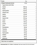 Swanson High Plains Collagen Hydrolysate Powder - Collagen Peptides Powder Supporting Hair Skin Nails and Joint Health - Bioavailable Proteins Promoting Bone Tissue and Cartilage Support - (1 lb)