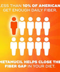 Metamucil Fiber Gummies For Adults With Vitamins C D B12 For Metabolism No Sugar Added Citrus Berry Flavor 5G Plant Based Prebiotic Fiber Supplement Blend 120 Count