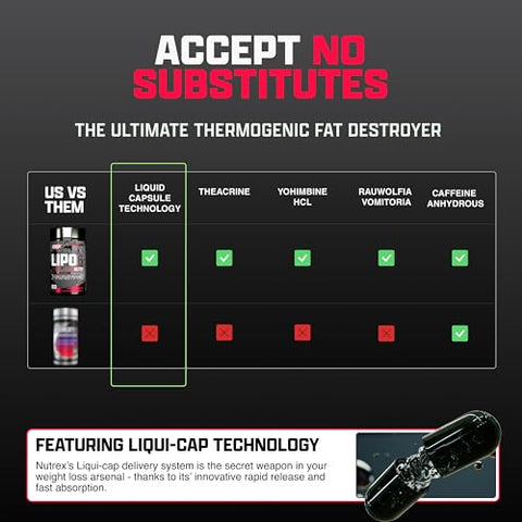 Nutrex Research Lipo-6 Black Ultra Concentrate Thermogenic Fat Burner Supplement Increase Weight Loss Energy & Intense Focus 120 Diet Pills