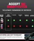 Nutrex Research Lipo-6 Black Ultra Concentrate Thermogenic Fat Burner Supplement Increase Weight Loss Energy & Intense Focus 120 Diet Pills
