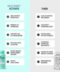 Love Wellness Hello Burn Activate Support Visceral Fat Burn With Ht Bpl1 Postbiotic Supports Healthy Waist Circumference Longevity And Metabolic Wellness 30 Count