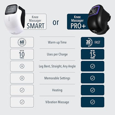 Forthiq Knee Massager Smart For Pain Relief With Heat And Red Light Therapy 2026 Updated Edition Relax Tight Muscles Ideal For Men & Women Fsa-Hsa Eligible