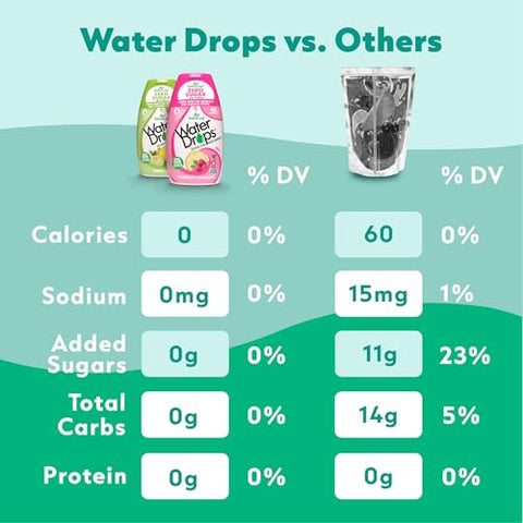 SweetLeaf Water Drops Peach Mango Water Enhancer Sugar Free Sweet Leaf Stevia Water Flavoring Drops 1.62 Oz Ea (Pack of 3)