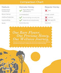MELVO Manuka Honey MGO 100+ Manuka Honey (250g/8.8oz), Superfood, Authentic Raw Honey from New Zealand
