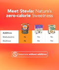 It's Good Energy Stevia Leaves Natural Sweetener 0 Calories 100% Whole Leaves Keto Friendly Vegan Sugar Alternative No Additives Rich in Antioxidants 3.17 oz