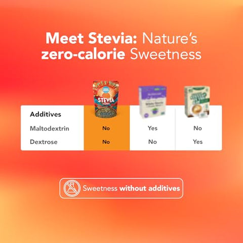 It's Good Energy Stevia Leaves Natural Sweetener 0 Calories 100% Whole Leaves Keto Friendly Vegan Sugar Alternative No Additives Rich in Antioxidants 3.17 oz