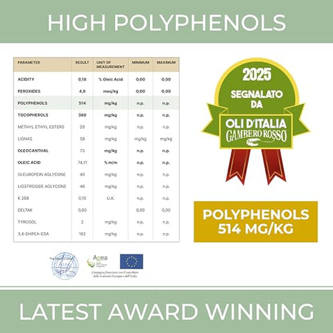 NÃƒâ€šÃ‚Â°1 Drinking Extra Virgin Olive Oil - Italian Olive Oil from Italy 2025 Gold Awards Winner - 514 mg/kg High in Polyphenols evoo - 100% Unrefined and Cold pressed evoo for Drinking and Finishing Use