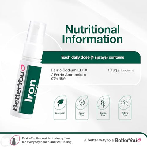 Betteryou Natural Iron 10 Daily Spray 0.8Oz