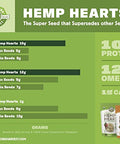 Manitoba Harvest Hemp Hearts Raw Shelled Hemp Seeds, 1lb; with 10g Protein & 12g Omegas per Serving, Non-GMO, Gluten Free - Packaging May Vary