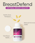 Econugenics Breastdefend Dim Supplement To Support Optimal Breast Health For Women Estrogen Hormone Balance Immune Support Turmeric Curcumin Reishi & Turkey Tail Mushrooms 120 Capsules