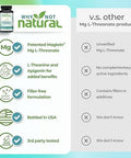 Magnesium LThreonate Complex with Apigenin and Ltheanine 90 Capsules Patented Magtein Supplement