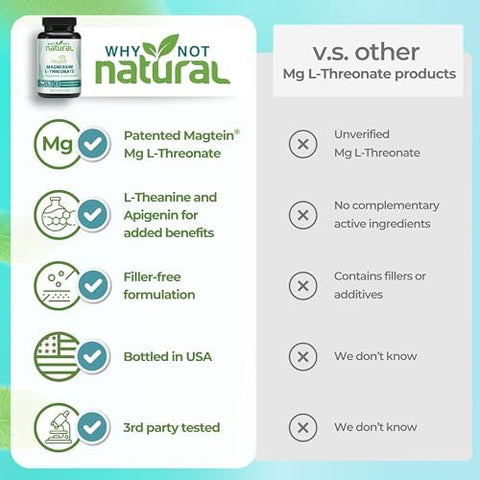 Magnesium LThreonate Complex with Apigenin and Ltheanine 90 Capsules Patented Magtein Supplement