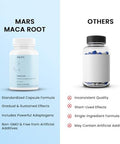 Mars By Ghc Maca Root Caps (Ginseng): Powered With Magnesium & Berberine 60 Capsules Pack Of 3