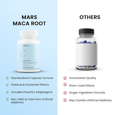 Mars By Ghc Maca Root Caps (Ginseng): Powered With Magnesium & Berberine 60 Capsules Pack Of 3