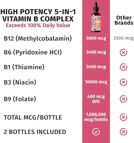 NUSAVA (4 Pack) Vitamin B12 Liquid Drops with B6 B12 Sublingual Vitamin B Complex Methylcobalamin 5000 mcg for Energy and Brain Support Strawberry 160 Servings