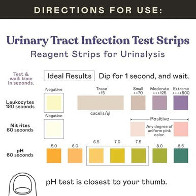 Complete Natural Products Uti Test Strips & Kit - Uti Testing Kit, 50 Count Test Strips For Ph, Leukocytes, & Nitrites