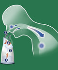 Vicks Steam Inhaler with Two Scent Pads