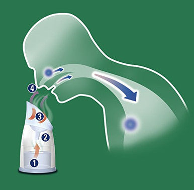 Vicks Steam Inhaler with Two Scent Pads