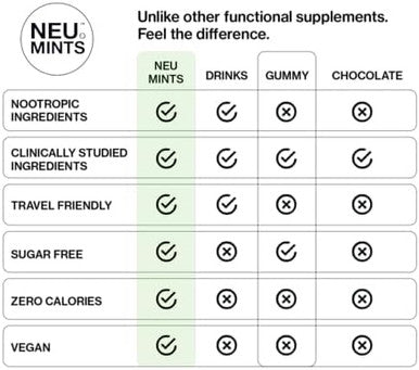 Nootropic Energy & Focus Mints ÃƒÂ¢Ã¢â€šÂ¬Ã¢â‚¬Å“ 60 Pieces- Alpha Gpc, Caffeine, L-Theanine, Vitamin B6 ÃƒÂ¢Ã¢â€šÂ¬Ã¢â‚¬Å“ Boosts Energy & Enhances Focus ÃƒÂ¢Ã¢â€šÂ¬Ã¢â‚¬Å“ Made In Canada