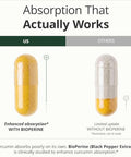 Vimerson Health Quercetin with Bromelain Turmeric Curcumin Supplement Triple Action Allergy Relief Inflammation and Joint Support with Organic Tumeric + Bioperine for Max Absorption