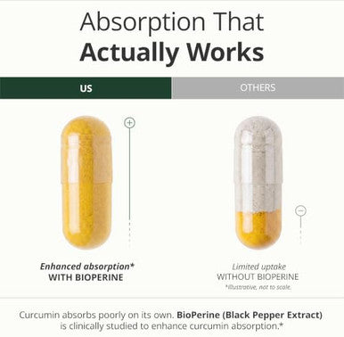 Vimerson Health Quercetin with Bromelain Turmeric Curcumin Supplement Triple Action Allergy Relief Inflammation and Joint Support with Organic Tumeric + Bioperine for Max Absorption