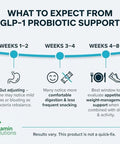 Dr Vitamin Solutions Glp-1 Probiotic Support Appetite Suppressant Akkermansia Muciniphila & Bifidobacterium Infantis Inulin Prebiotic Fiber Gut Cleanse Craving & Weight-Loss Support 30 Caps