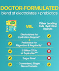Culturelle Kids Probiotics And Electrolytes Hydration Super Duo Strawberry Lemonade Sugar Free Powder Packets For Immune And Digestive Support 30 Count