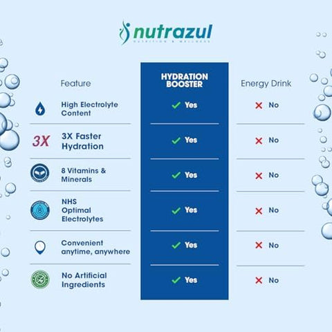 Nutrazul Hydration Booster 30 Sticks Rapid Hydration Support Electrolyte Mix With No Artificial Sweeteners Acai Berry Lemon Lime & Passion Fruit Vegan Gluten- Non-Gmo