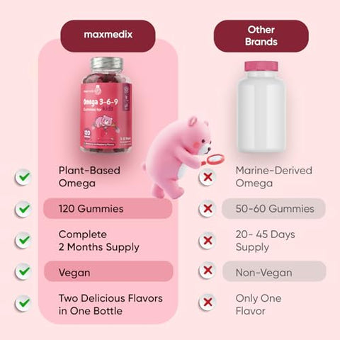 Maxmedix Kids Vegan Omega 3 6 9 Gummies 120 Count (2-Month Supply) Perilla Oil Sourced - Kids Omega 3 Gummies Natural Strawberry & Raspberry Flavors No Fish Oil Aftertaste Non-Gmo