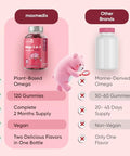 Maxmedix Kids Vegan Omega 3 6 9 Gummies 120 Count (2-Month Supply) Perilla Oil Sourced - Kids Omega 3 Gummies Natural Strawberry & Raspberry Flavors No Fish Oil Aftertaste Non-Gmo