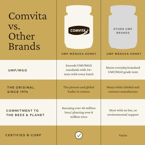 Comvita Manuka Honey UMF 18+ (MGO 696+) - Raw Manuka Honey New Zealand, Pure & Unpasteurized, Superfood for Immune Health, Use in Tea, Wild, Monofloral, Non-GMO - 250g (8.8 oz)