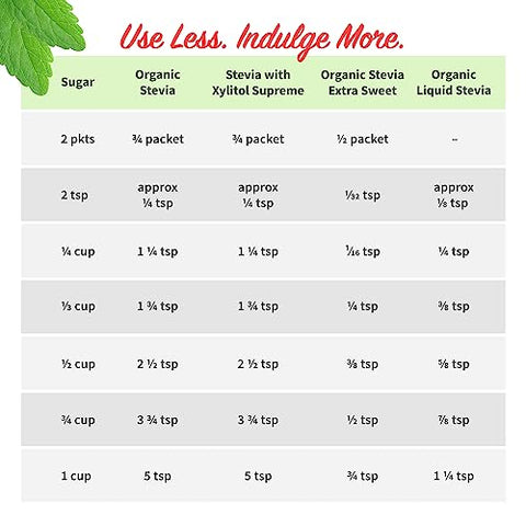 Stevita Organic Stevia 8 oz Pouch AllNatural Stevia Extract Natural Sweetener No Calories USDA Organic NonGMO Vegan Kosher Keto Paleo Gluten 454 Servings