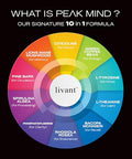 Livant Peak Mind 10 In 1 Nootropic Drink Mix 30 Servings 55Mg