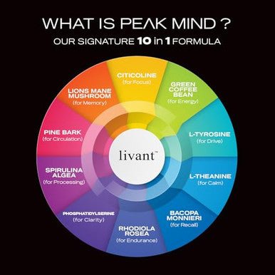 Livant Peak Mind 10 In 1 Nootropic Drink Mix 30 Servings 55Mg