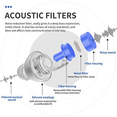 Lysian High Fidelity Concert Ear Plugs 2 Pairs With 3D Sleep Eye Mask