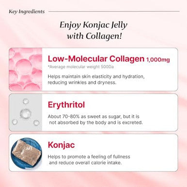 Bb Lab Collagen Konjac Jelly Pomegranate (10 Packs/52.9 Oz) 5 Calories Sugar Fish Collagen Peptide 1000 Mg Low Carb/Drinkable Zero Sugar Jelly Dessert Dietary Fiber Gluten