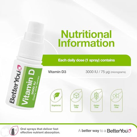 Betteryou D3000 Vitamin D Oral Spray - Convenient Alternative For Tablets - Promotes Strong Bones Teeth And Immune System - Aids In Calcium Absorption - Natural Peppermint Flavor 0.5 Oz