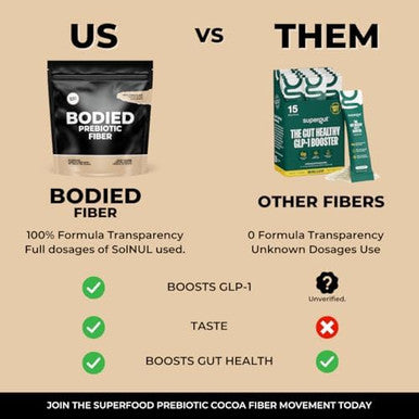 Bodied Fiber Cocoa Prebiotic - Chocolate Flavored - Boost Glp-1, Psyllium Husk, Solnul, Gut Health, Digestion & Immunity, Zero Added Sugar, Keto, Paleo Fasting Friendly 30 Servings.