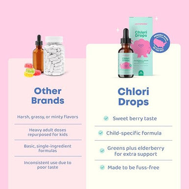 Joyspring Liquid Chlorophyll Drops For Kids | Super Greens For Kids Infused With Elderberry & Chlorophyll For Bad Breath | Sugar Free Body Deodorizing Supplement (1 Fl Oz Berry Flavor 30 Servings)