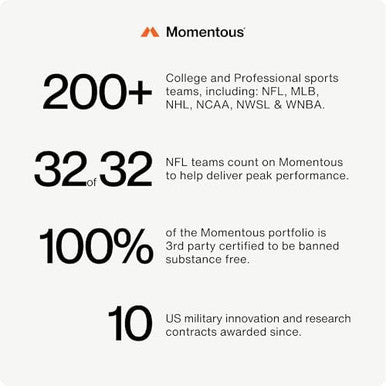 Momentous Essential Multivitamin For Women And Men - Complete Vitamin And Mineral Complex For Athletes & Wellness Enthusiasts - Gmo-Free, Gluten Free, 30 Servings