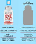 Dr. Boz K2+D3 Capsules 66 Servings Vitamin D3 K2 Supplement with BioPerine Bone and Heart Health Enhanced Absorption Quality Tested Made in the USA 5000iu (D3) 4000iu (K2) Self Care