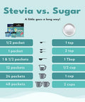 SweetLeaf Stevia Powder Packets Zero Calorie Sweetener with Stevia Leaf Extract No Artificial Sweetener Additive Sugar Free Keto Friendly Non GMO Gluten Free 35 Packets (Pack of 4)