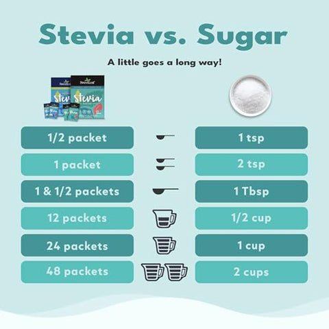 SweetLeaf Stevia Powder Packets Zero Calorie Sweetener with Stevia Leaf Extract No Artificial Sweetener Additive Sugar Free Keto Friendly Non GMO Gluten Free 35 Packets (Pack of 4)