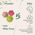 Micro Ingredients Pure Vitamin C Powder 2.2Lbs (1Kg) Unflavored Ascorbic Acid Supplements Vitamins For Women and Men NonGmo Gluten
