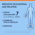 Nervive Nerve Relief Pm Occasional Nerve Discomfort Ii Sleep Aid Starts Working In 7 Days Stabbing Burning Alpha Lipoic Acid Melatonin B Vitamins Turmeric Ginger Nervive Supplement 30 Ct