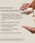 Stonehenge Health Dynamic Immunity Daily Supplement 10In1 Immune Boosters Zinc Elderberry Ecea Vitamin C & Probiotic L. Acidophilus " Supports Immune System & Respiratory Health 60 Capsules