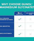 Qunol Magnesium Glycinate 300mg 100% Glycinate Chelated Magnesium Supplement 150ct Tablets