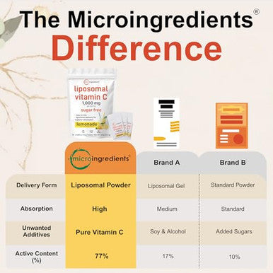 Micro Ingredients 1000Mg Vitamin C Powder For Daily Use Liposomal Fat-Soluble Form For Better Absorption Sugar-Free Lemonade Drink Mix 40 Travel Packets Fast-Dissolving